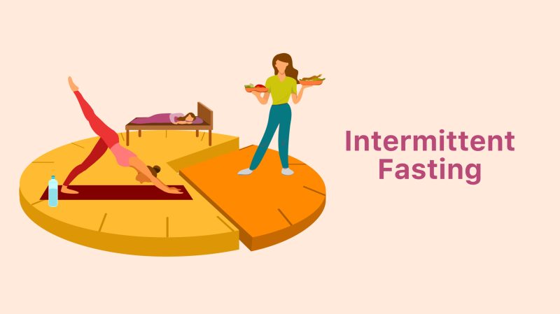 Intermittent Fasting is a Surprising Way to Increase Productivity 8 hours of eating period and 16 hours of fasting period. A woman doing yoga, having meal and sleeping on divided clock. Vector illustr