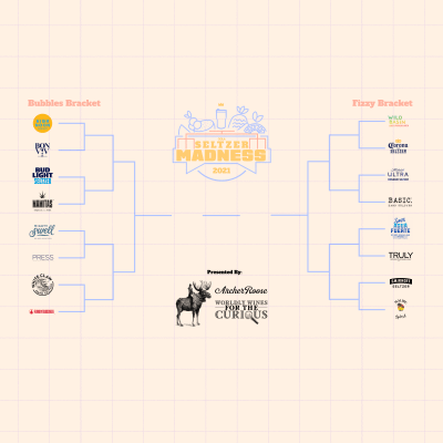 Oola Seltzer Madness Bracket 2021